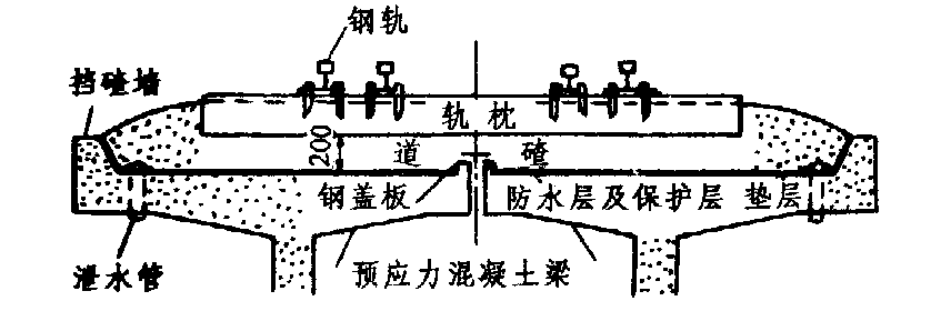 《轨道桥梁设计》笔记(四)——桥面构造 - 知乎