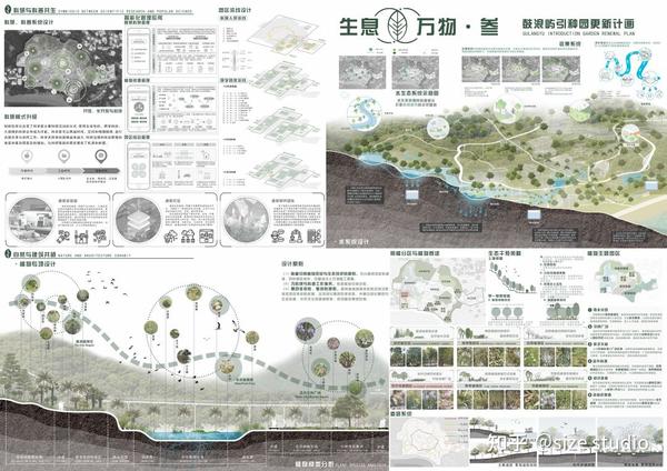 作品集参考!WUPENiCity2023城市设计竞赛一等奖一览 - 知乎