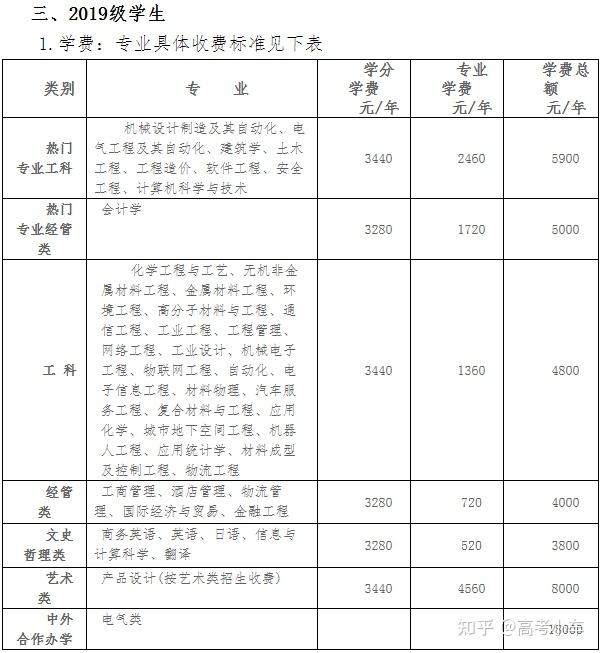 学费涨声一片民办高校成主力最高上涨超万元