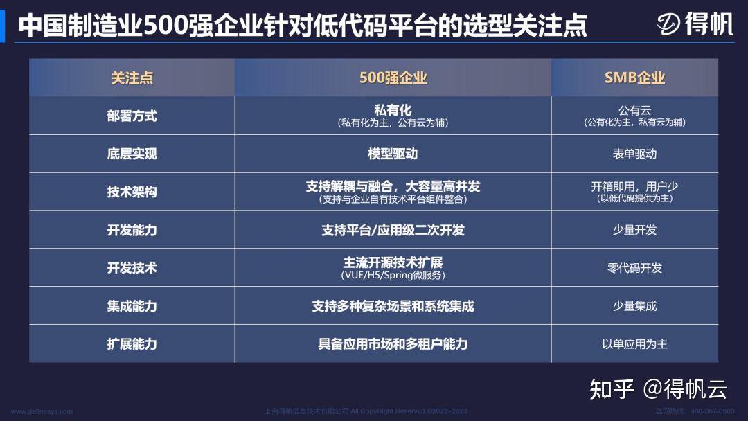 得帆雙城再聯動青島杭州低代碼助力企業數字化轉型