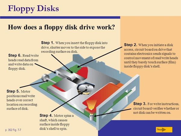 数字媒体的实验考古（五）：存储介质 知乎