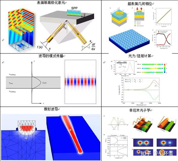 COMSOL Multiphysics 如何使用效率最快 - 知乎