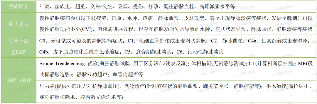 【六日评药市】羟苯磺酸钙VS七叶皂苷钠VS利伐沙班之同台竞技:暗流涌动的静脉曲张战场 - 知乎