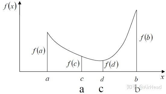 設[a,b]長度為l,在區間內取一點d使得a和d之間的距離為λ,如下圖.