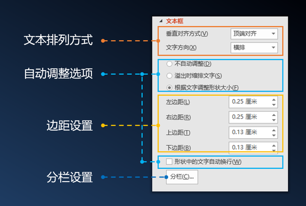 ppt中幻灯片大小在哪里设置:PPT文本框还能这么设置！