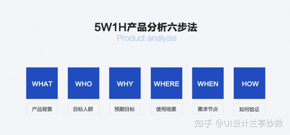 UI 设计中的用户体验设计｜兰亭妙微设计实战全解 - 知乎