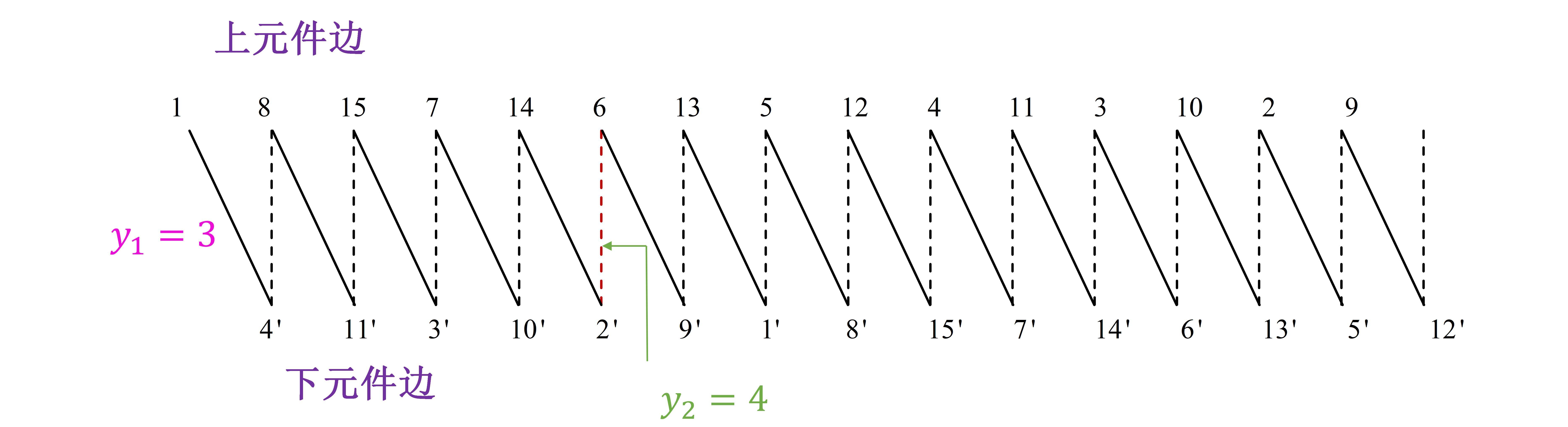 直流电机单叠绕组与单波绕组的对比与分析