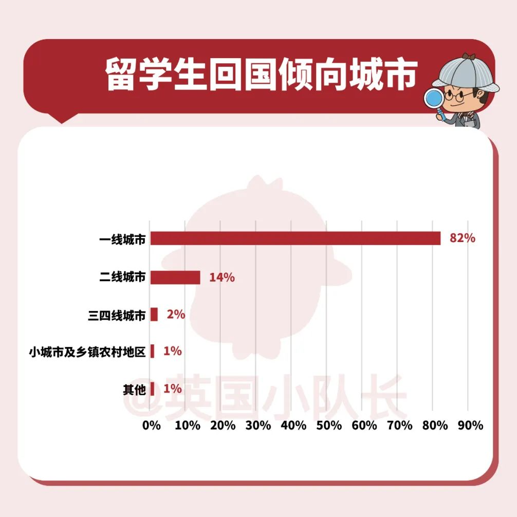 2023年北上广深等10座留学生热门落户城市政策指南，杭州又放宽啦！ - 知乎