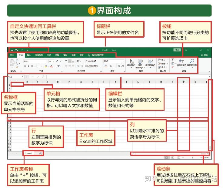 excel界面简介图图片