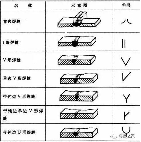 探伤人想要焊缝检测做得好,岂能不掌握点焊缝知识呢? - 知乎
