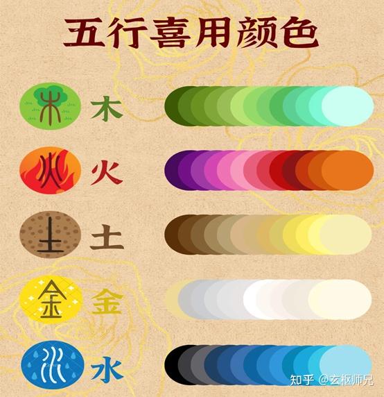 最详细的五行学说理论--梅花必学基础下篇 - 知乎