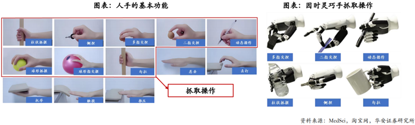 机器人灵巧手行业深度：市场现状、未来发展方向、核心部位及相关企业深度梳理【慧博出品】 - 知乎