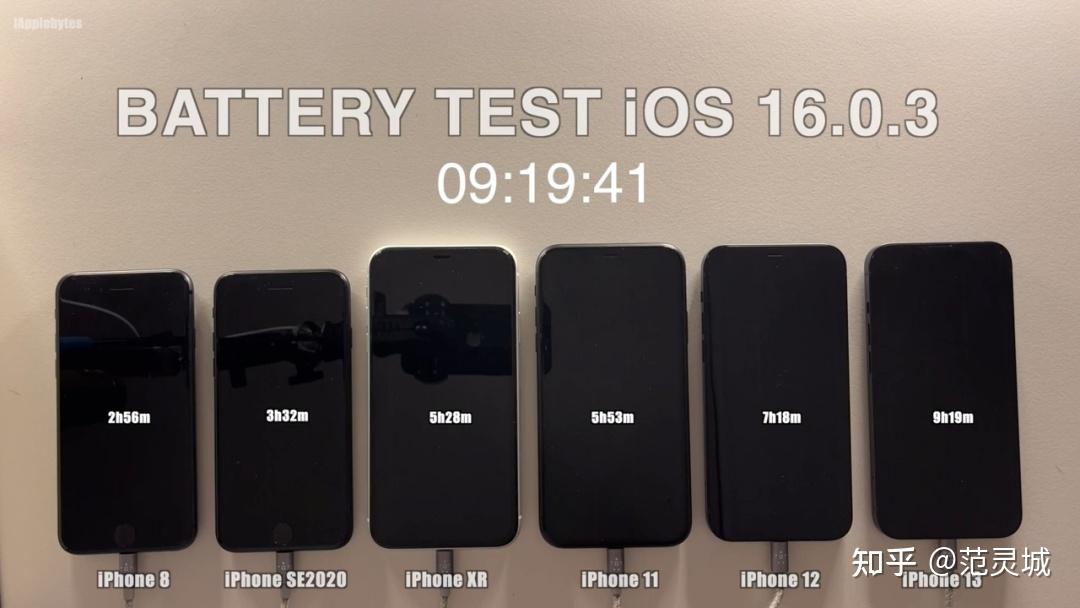 ios16 0 3 6 iphone 