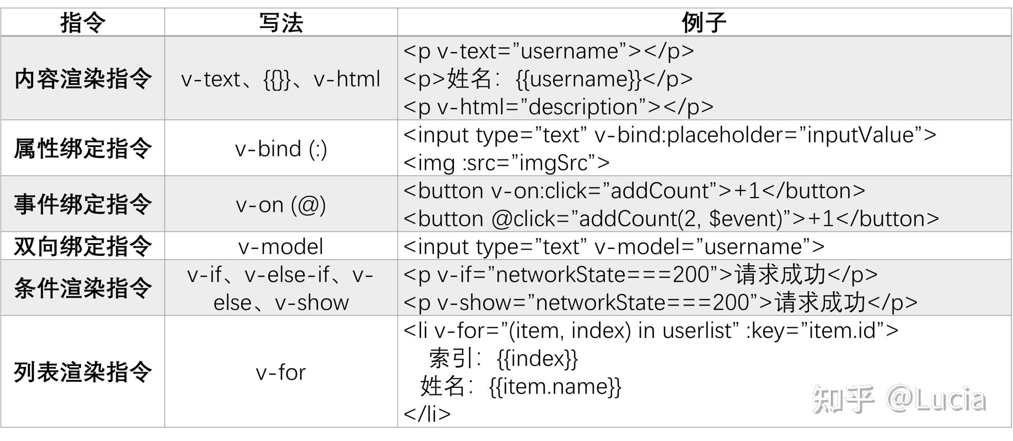 Vtext Definition 前端面试基础题:Vue特性、虚拟DOM和Diff算法... - 菜鸟学苑