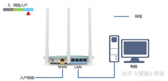 WiFi路由器安装全攻略，从零开始，轻松上手