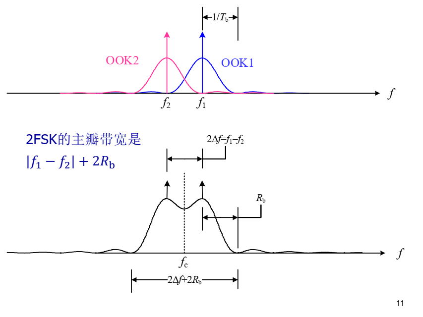 信号功率谱图片