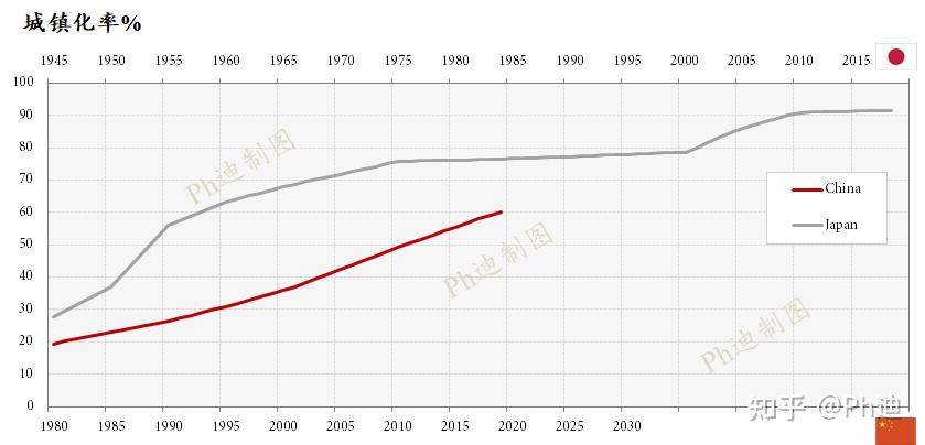 2035年远景目标与GDP_剖析 十四五 规划的6大产业机会 王德伦,李美岑(3)