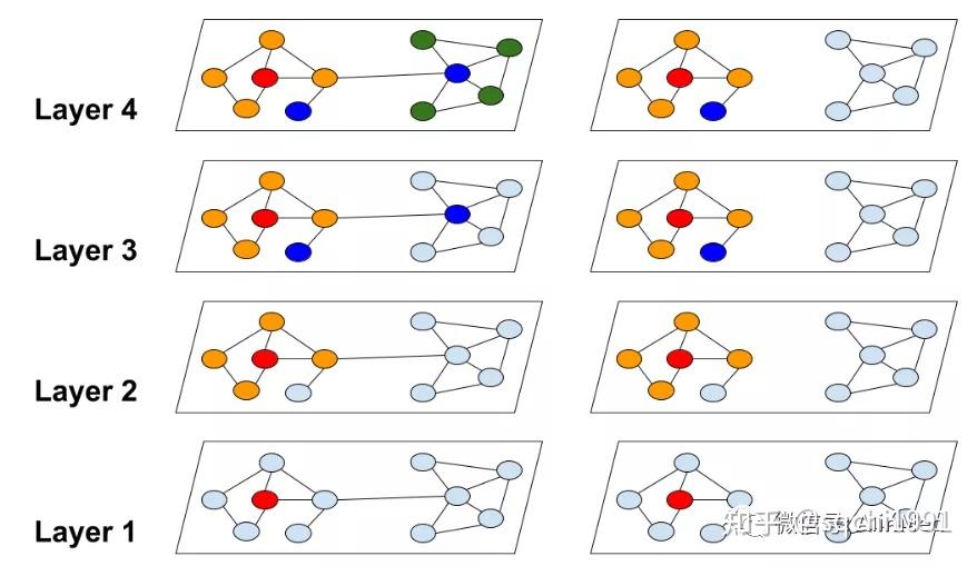 聚类gcn面向大而深图卷积网络的高效训练算法
