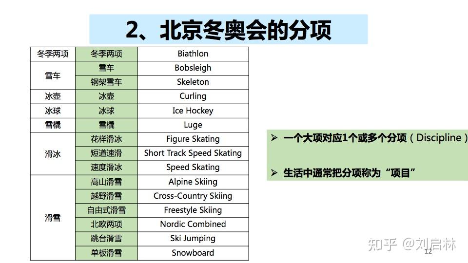 2022年北京冬奥会的概述项目场馆和规则