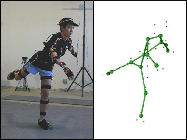 什么是动作捕捉(Motion Capture) - 知乎