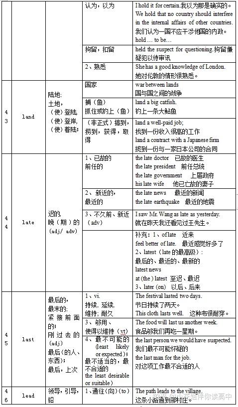 掌握高考英語完形填空常見熟詞生義詞彙顯得尤為重要