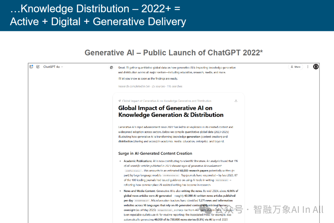 Trends – Artificial Intelligence