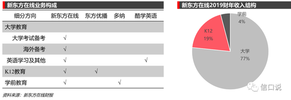 北京新东方总部_新东方北京总部_北京新东方总部具体地址在哪里