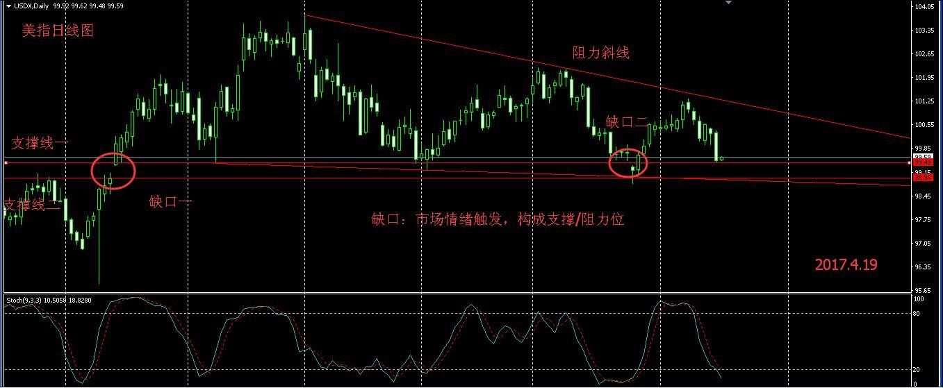 支撑压力线的画法及作用