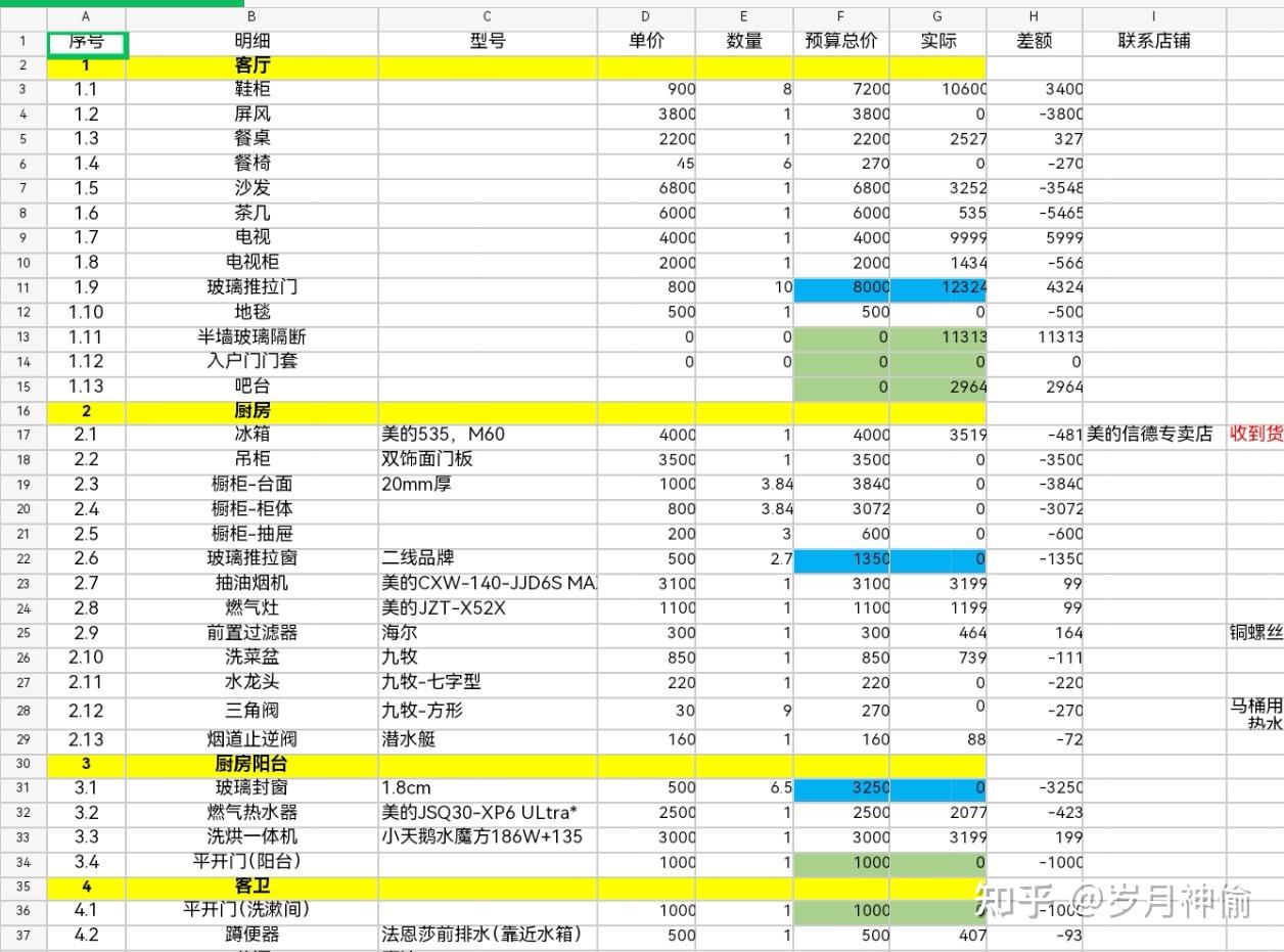 房屋装修:我踩过的坑,你不用再踩了 - 知乎