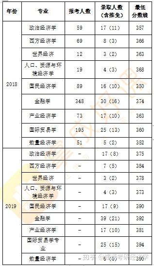 南京大学考研录取分数线2024_考南京大学研究生录取分数线_南京大学今年考研分数线