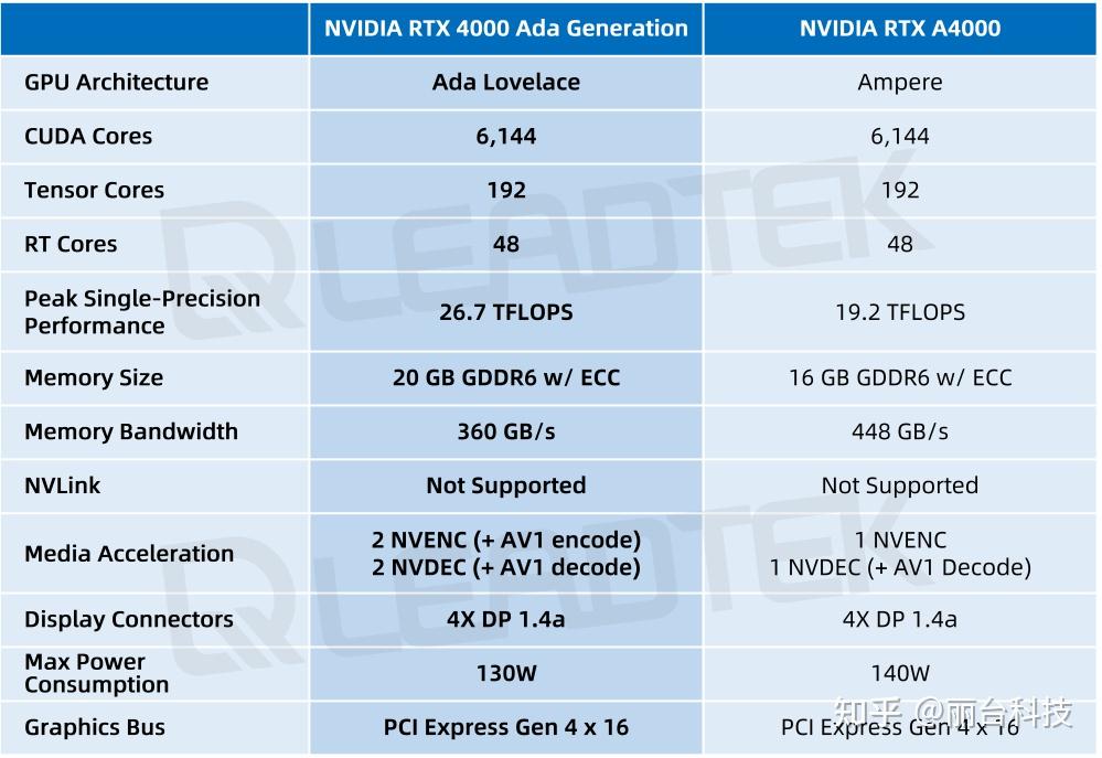 老黄刀法重出江湖:NVIDIA RTX GPU 再添三员“猛将”! - 知乎