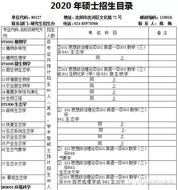 變天了2020考研這些考研專業將停止招生附最新招簡