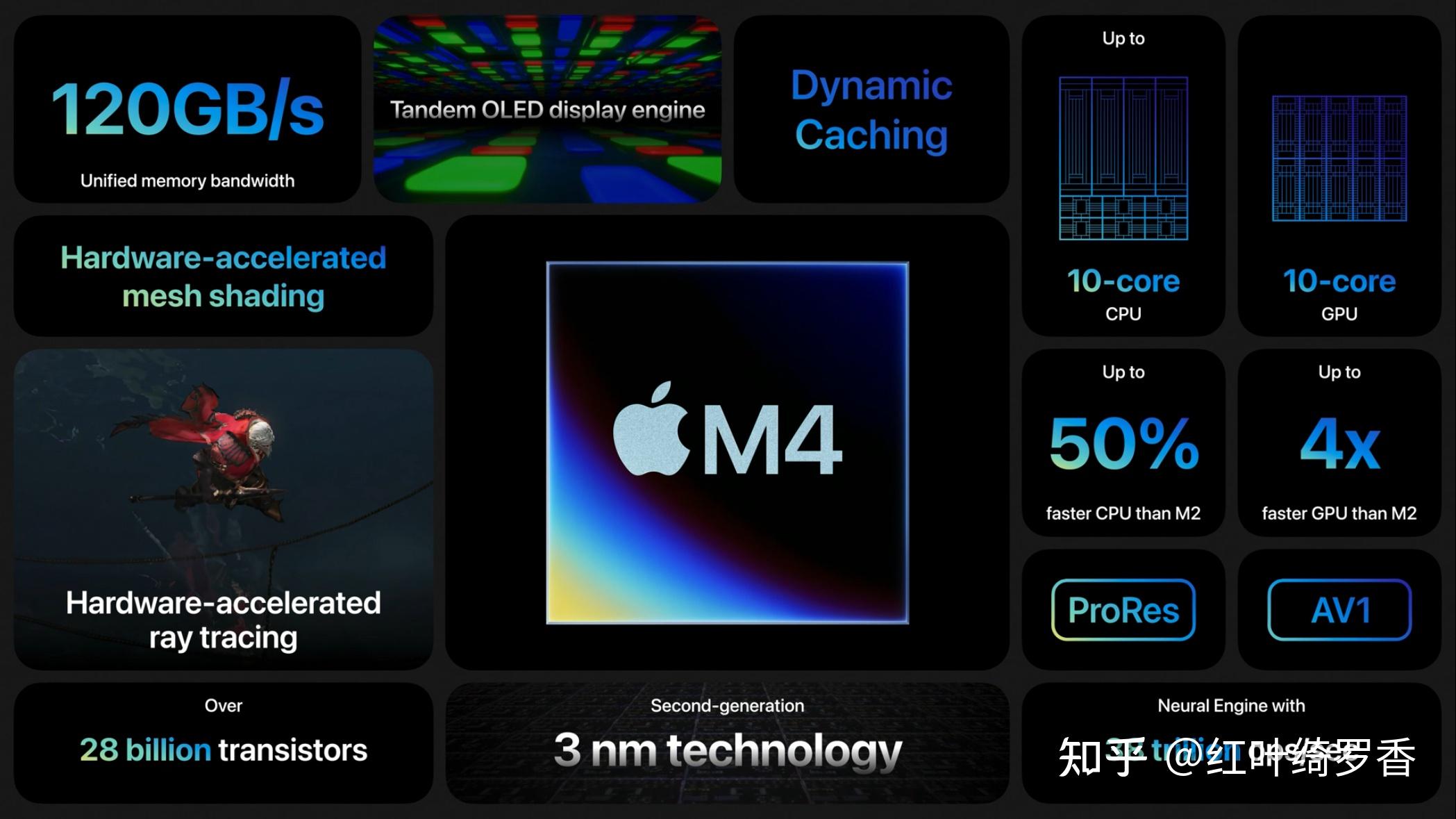 苹果电脑m1/m2/m3/m4芯片全面解读,apple silicon m系列芯片终极篇!