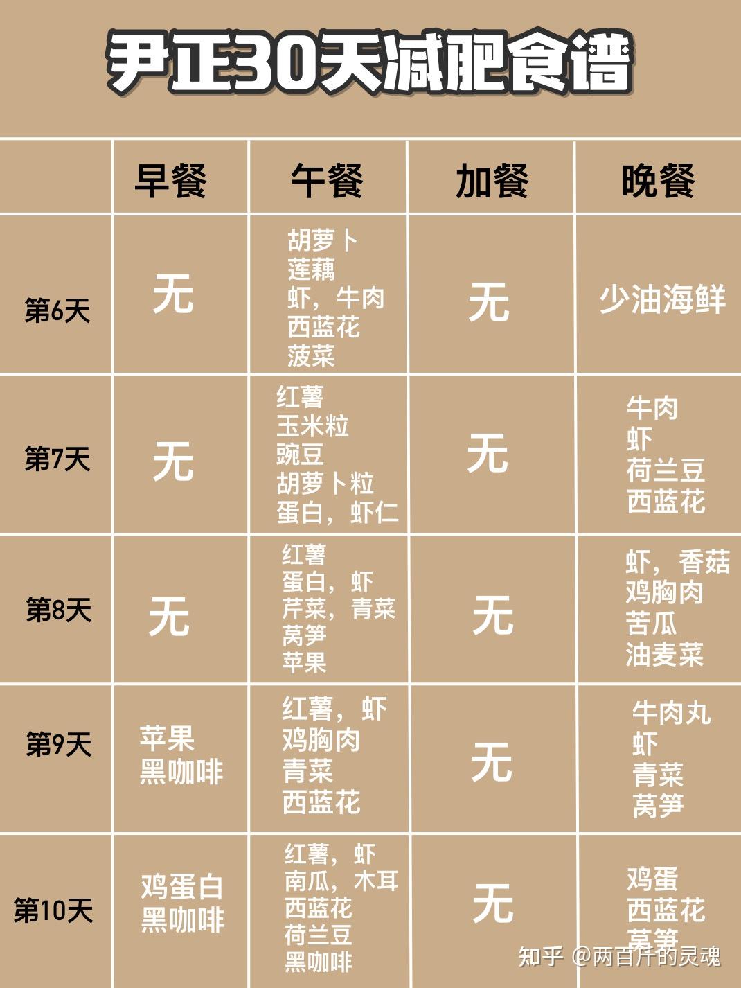 超详细尹正减肥食谱亲测瘦20斤