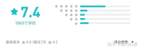 游戏速递 魔力宝贝 旅人 上线首日被玩家质疑借ip圈钱 知乎