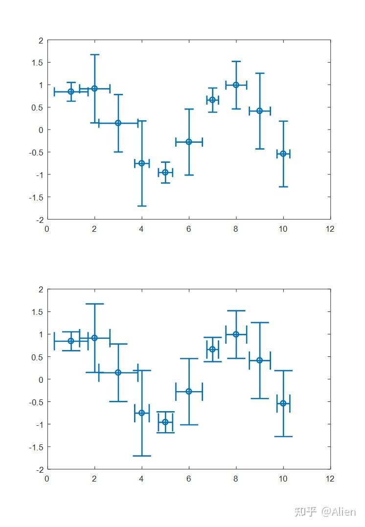 matlab画图技巧与实例三误差条图errorbar函数