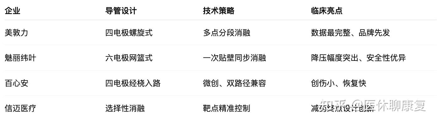 RDN技术,谁家更好?已上市4款RDN产品特点总结 - 知乎