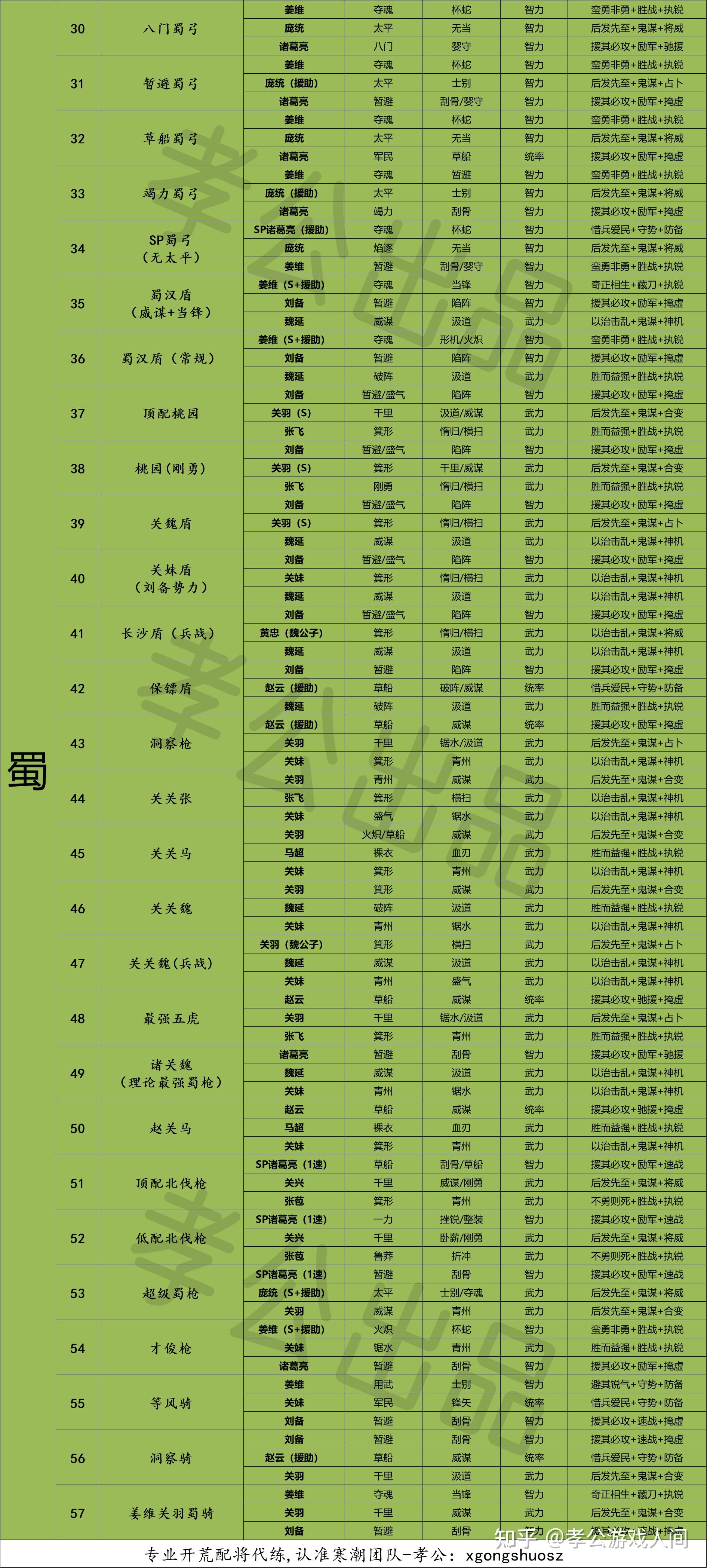 三国志战略版:pk赛季104支主流阵容,兵书,战法一览表