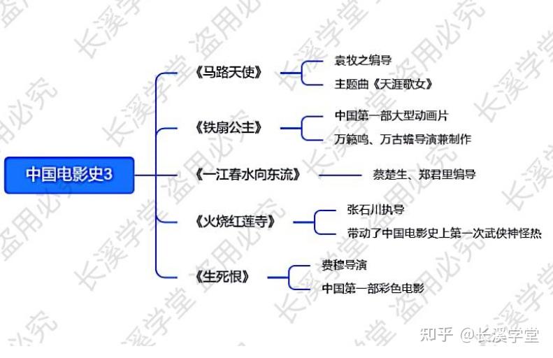 时事热点,影评,故事等资源,而那些结束的专题,我们也会将思维导图免费