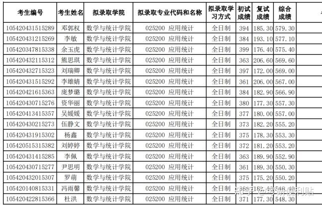 统计学考研院校排名_考研励志图片(3)
