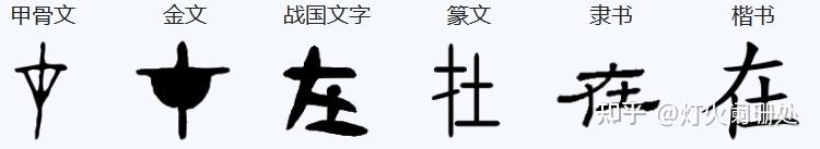 从字开始:“在” - 知乎