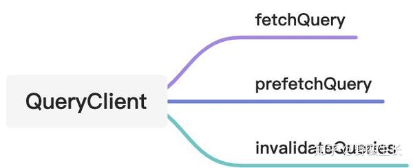 react-query-queryclient