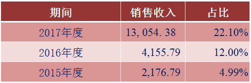 速乐涓图片