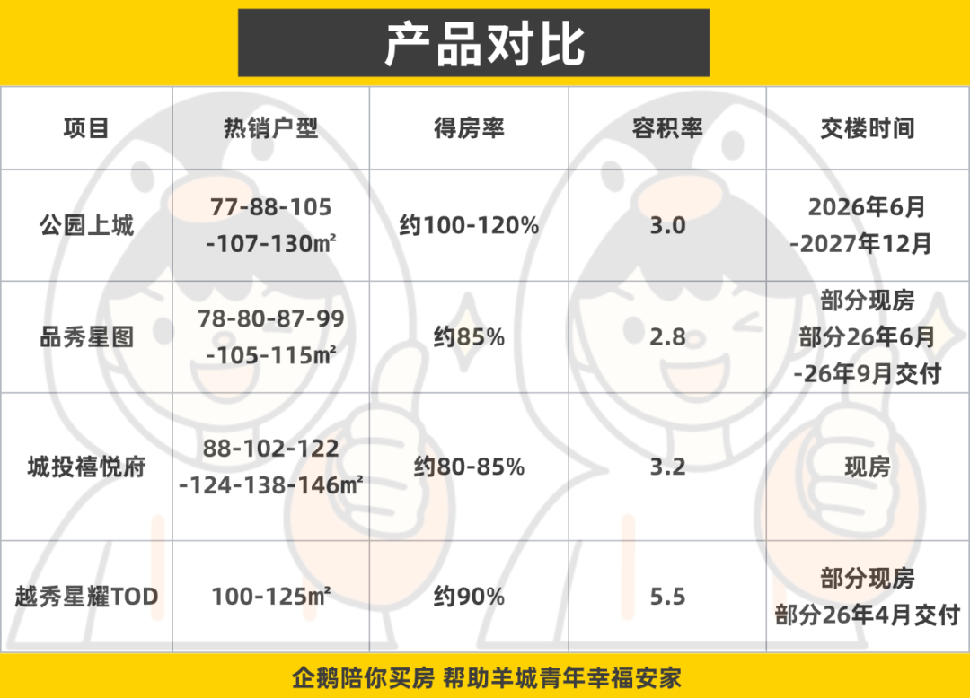 增城新塘板块楼盘对比:公园上城、品秀星图、城投禧悦府、越秀星耀TOD - 知乎