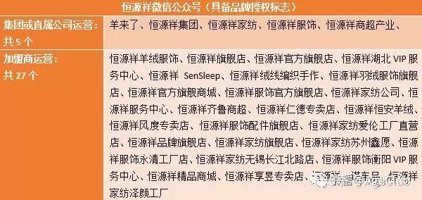 深度年收入超百億元的恆源祥已成中老年服飾品牌快速老齡化下中國傳統