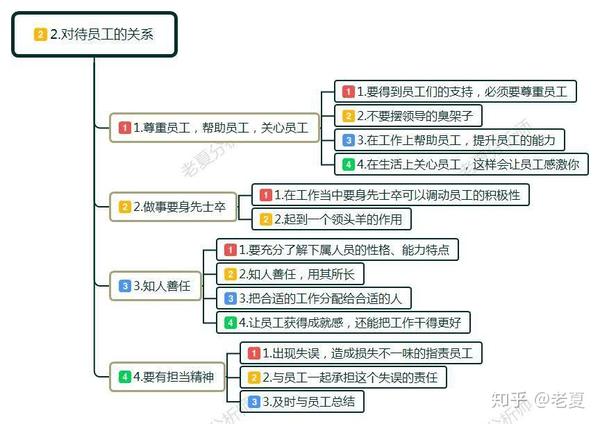 身为职场中层管理者，与老板、员工的关系，什么样才是最佳状态？ - 知乎