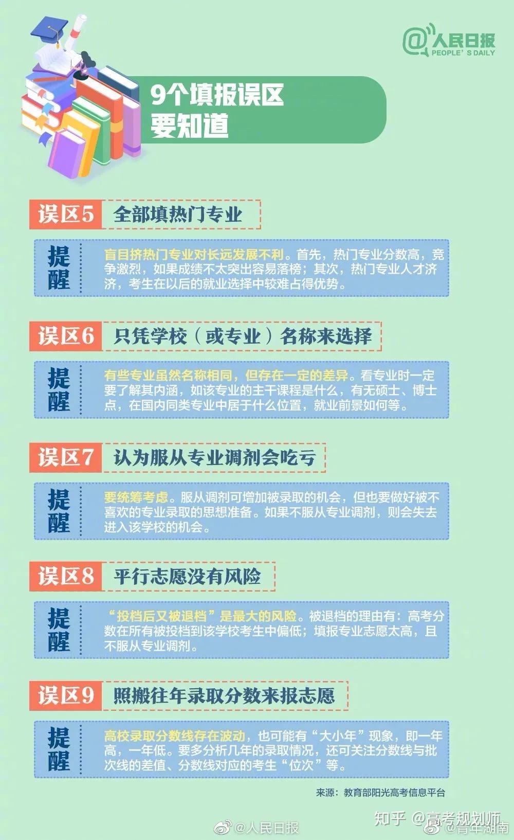 高考志愿填报补报_高考补报志愿_志愿高考补报怎么报名