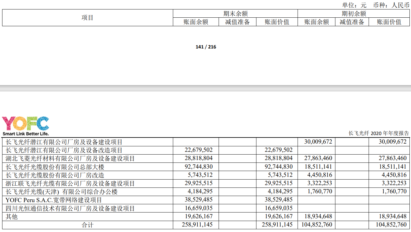 宁波报表中的短期借款包括_公司报表短期借款的有什么科目