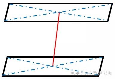 平行平面之间距离的测量方法 知乎