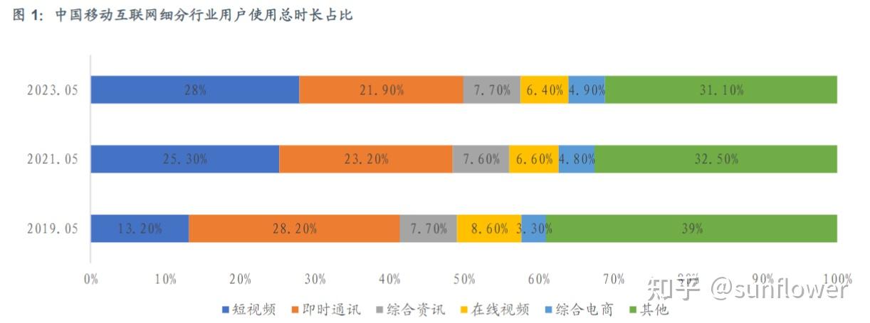 微短劇的爆火,商業模式和新機會 - 知乎